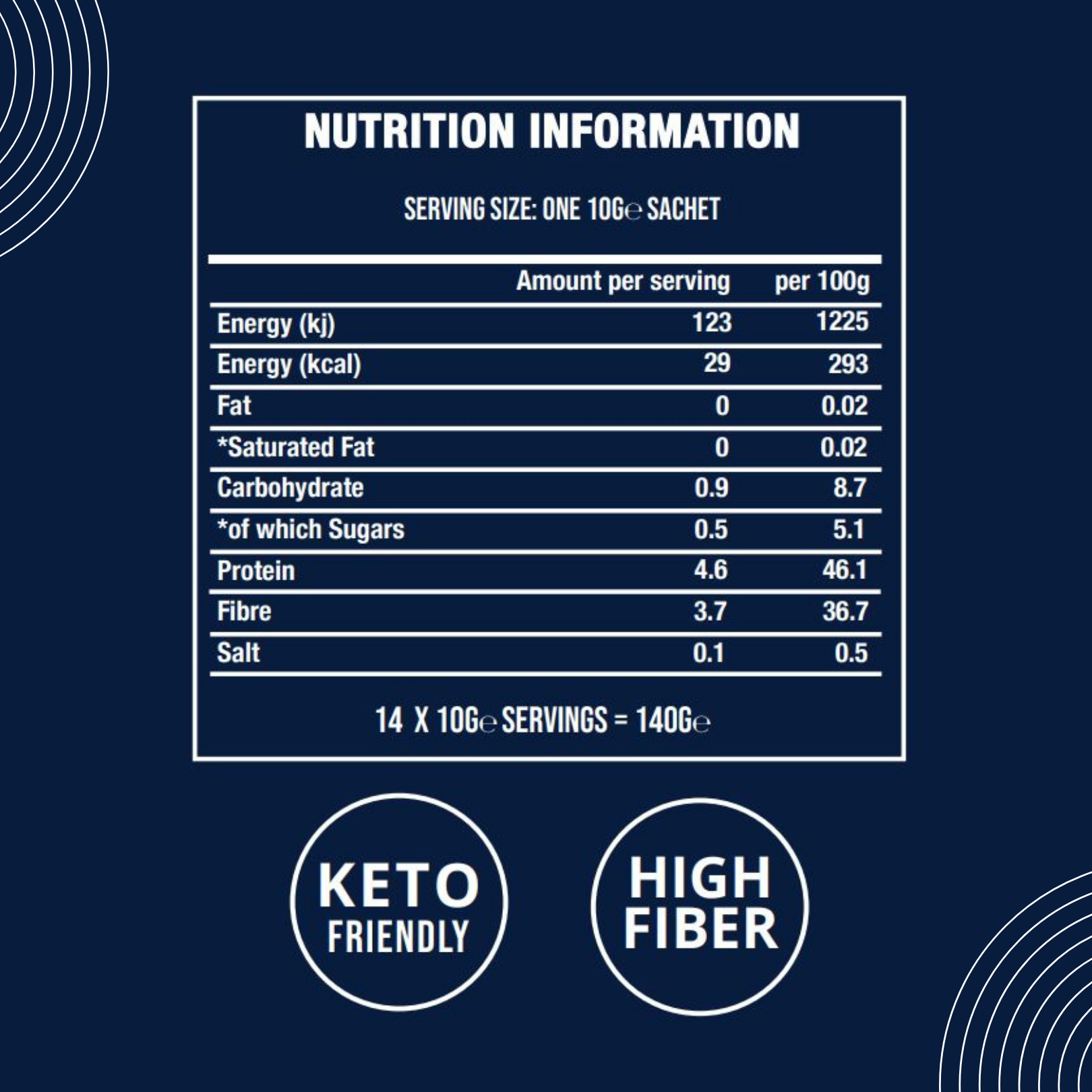 The Daily Microbiome Booster is keto-friendly and high fibre